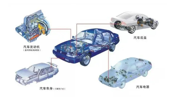 【汽車電機調節(jié)器灌封膠】的作用是什么，如何選擇？